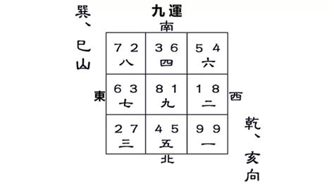 巽山乾向九運|九運風水佈局全攻略